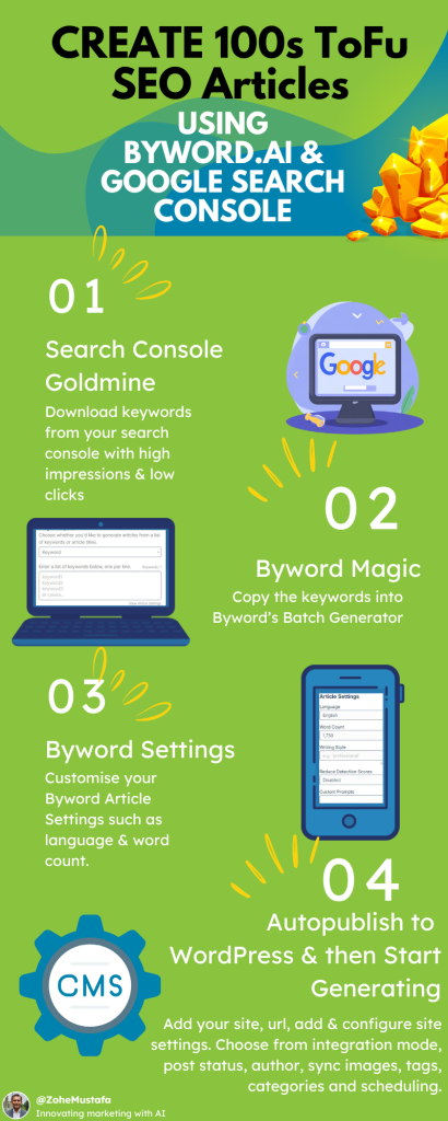 Byword seo guide with google search console