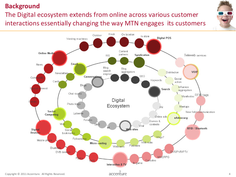 Accenture-wheel