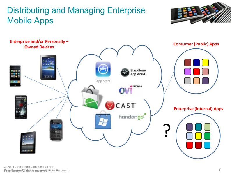 Accenture-apps