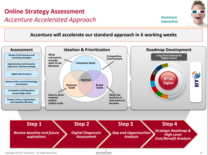 Accenture-strategy