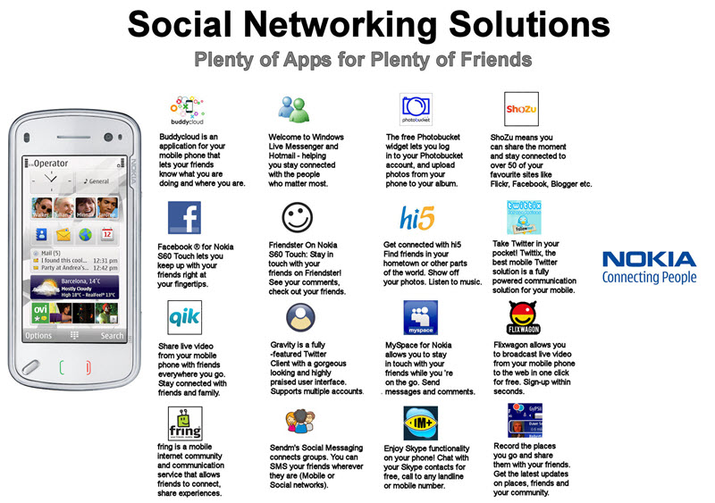 nokia social apps