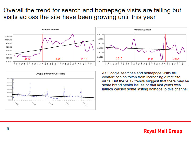 Royal Mail search